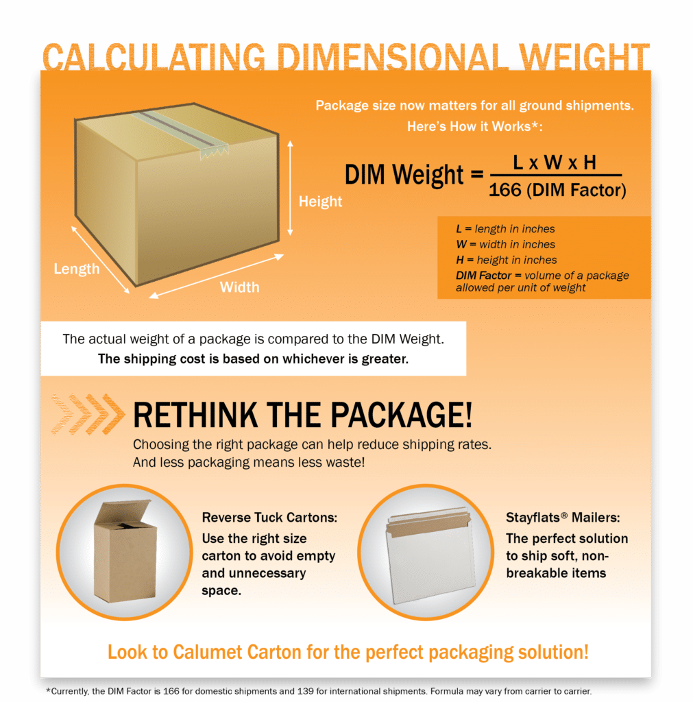 Package meaning